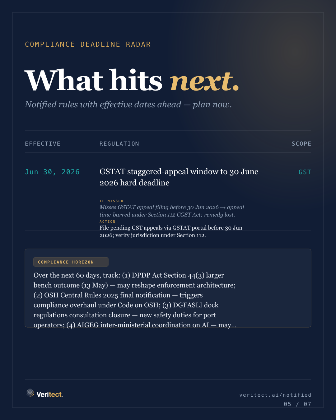 Slide 5 of 7 — Notified This Week — 2026-W19