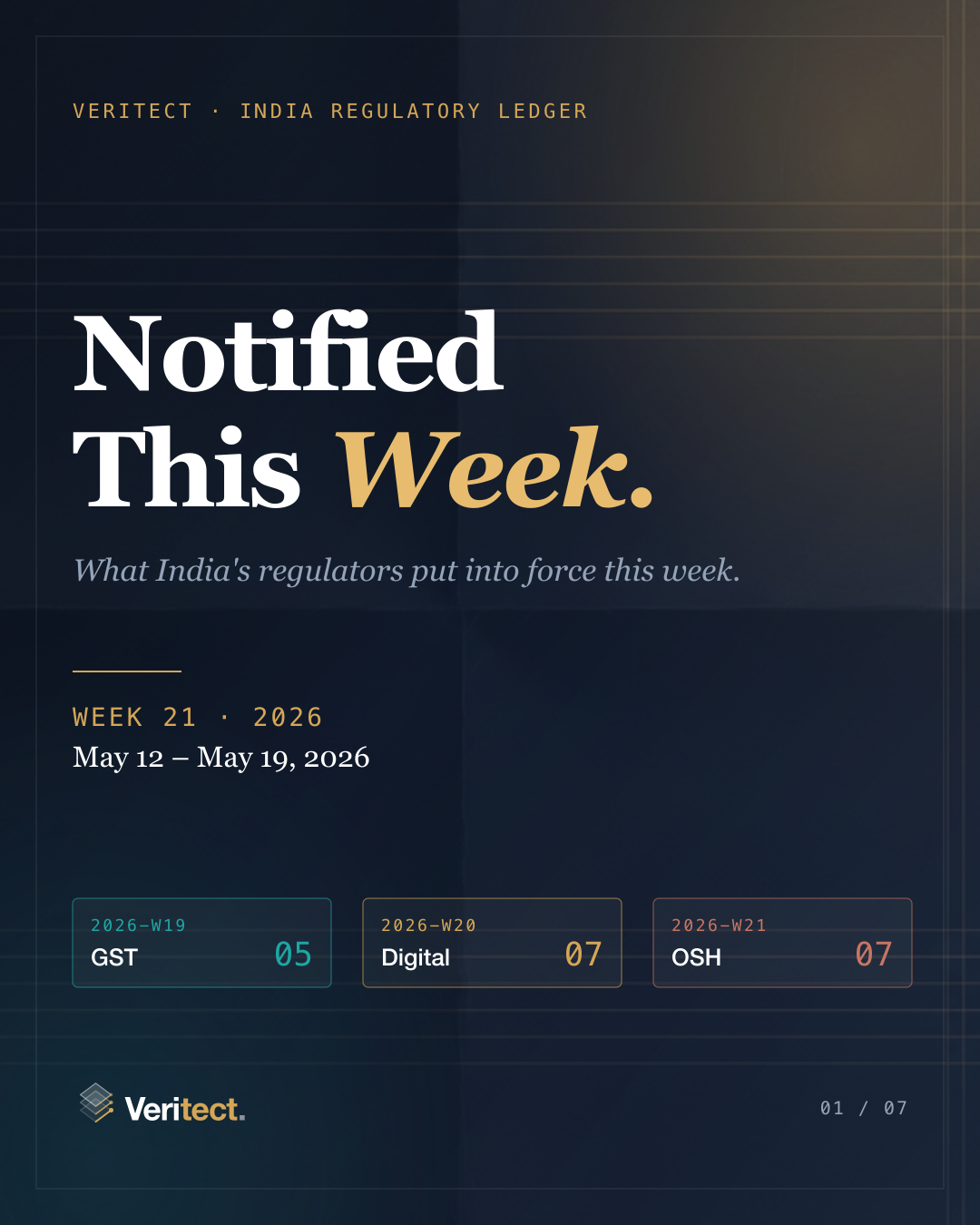Slide 1 of 7 — Notified This Week — 2026-W21