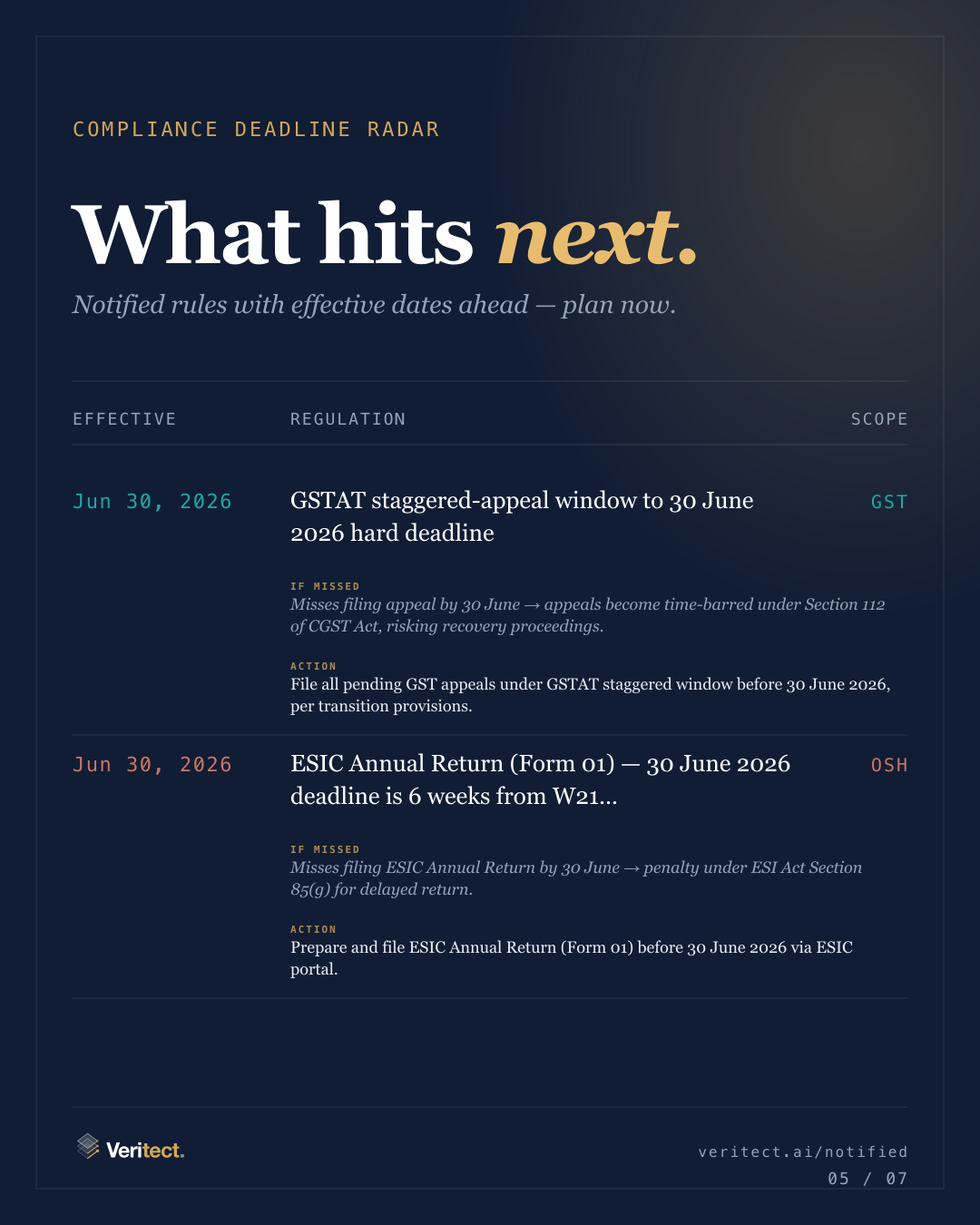 Slide 5 of 7 — Notified This Week — 2026-W21